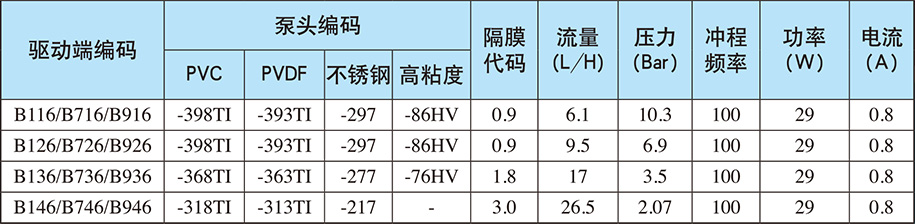 B系列：自動/手動控制（電源電壓：單相220V;重量：6.9Kg)